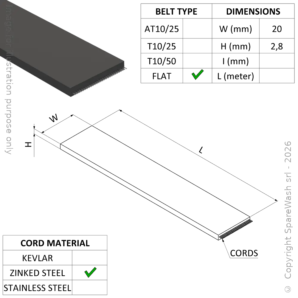 COURROIE PLANE 20/P2,8 REINURES EN ACIER TOTALEMENT COUVERTeS