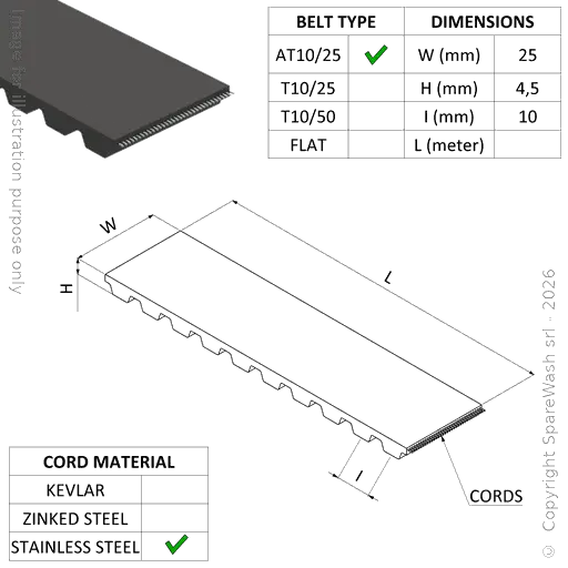 [20600013] TOOTHED BELT AT10/25 TOTALLY COVERED STAINLESS STEEL GROOVES