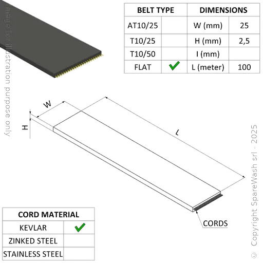[20600082] FLAT BELT 25/P2,5 TOTALLY COVERED KEVLAR GROOVES 100M