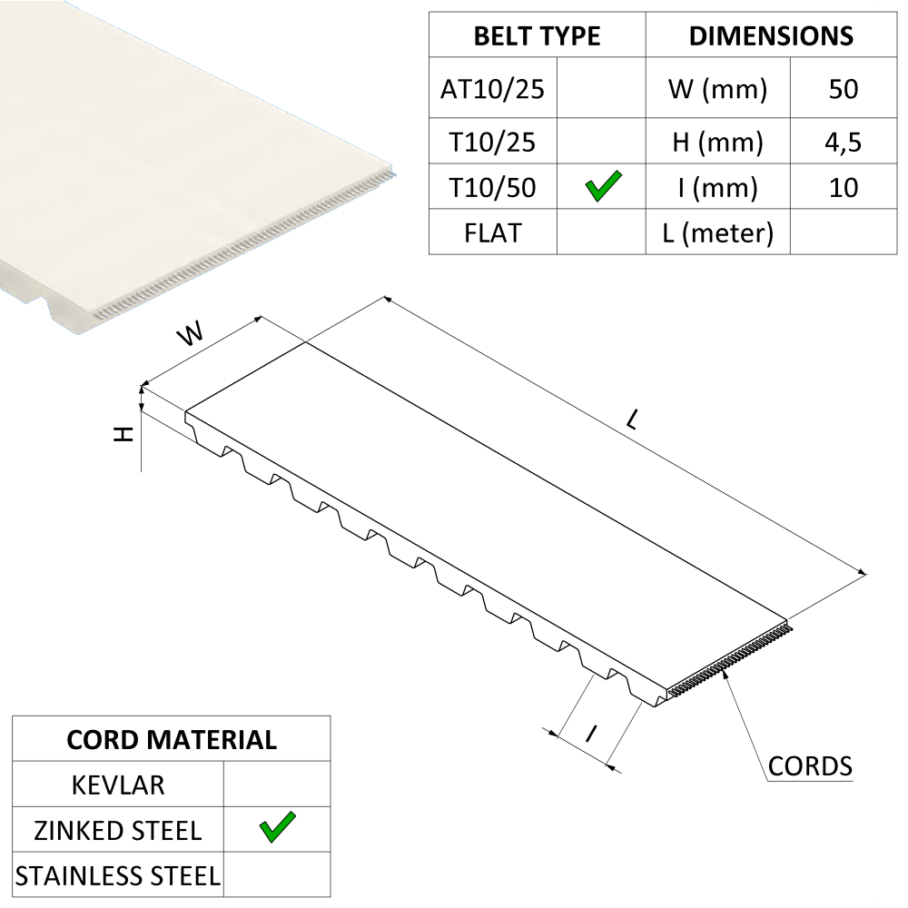 CINGHIA DENTATA T10/50 CAVI ACCIAIO TOTALMENTE RICOPERTI