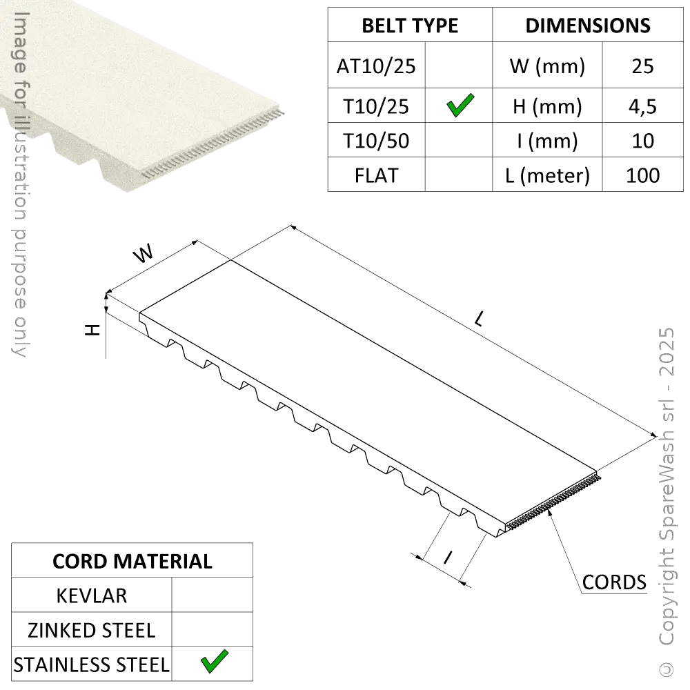 [20600044] CORREA DENTADA T10/25 CABLES DE ACERO INOXIDABLE TOTALMENTE CUBIERTOS 100M