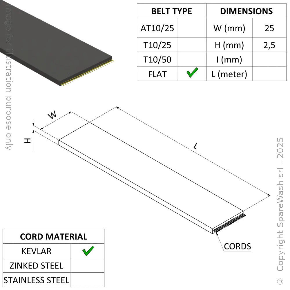 [20600075] FLAT BELT 25/P2,5 TOTALLY COVERED KEVLAR GROOVES