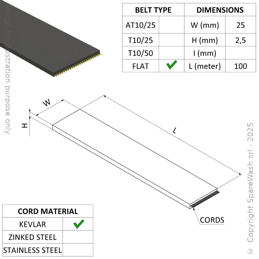 [20600082] FLAT BELT 25/P2,5 TOTALLY COVERED KEVLAR GROOVES 100M