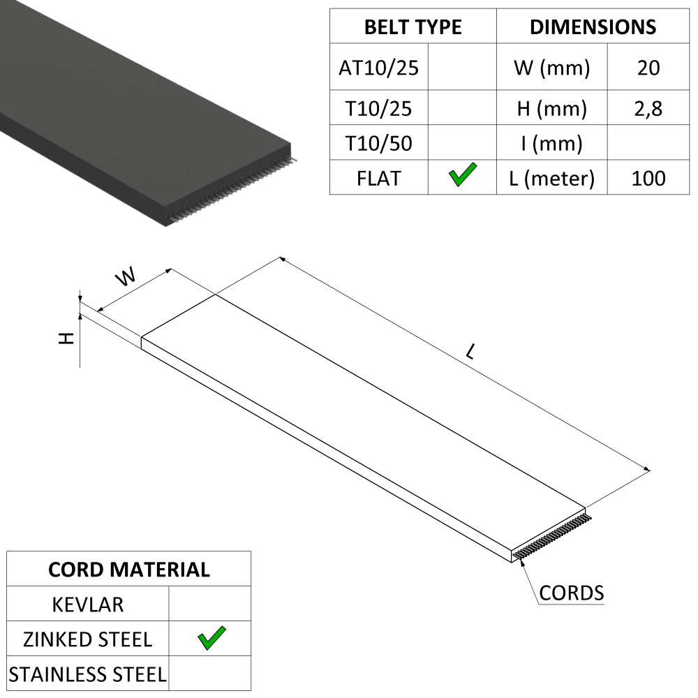 COURROIE PLANE 20/P2,8 REINURES EN ACIER TOTALEMENT COUVERTeS 100M