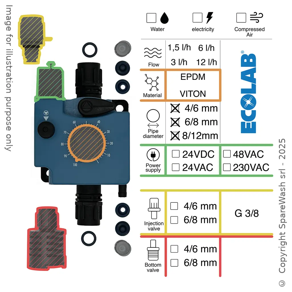 [CONFIGURATEUR] POMPES DOSEUSES PNEUMATIQUES