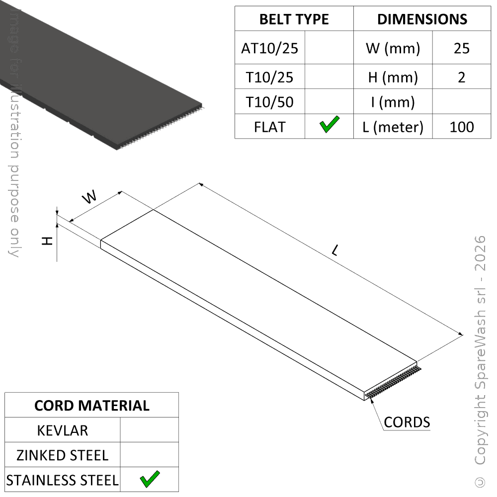 [20600198] COURROIE PLANE 25/P2,0 REINURES EN ACIER INOXYDABLE TOTALEMENT COUVERTS 100M