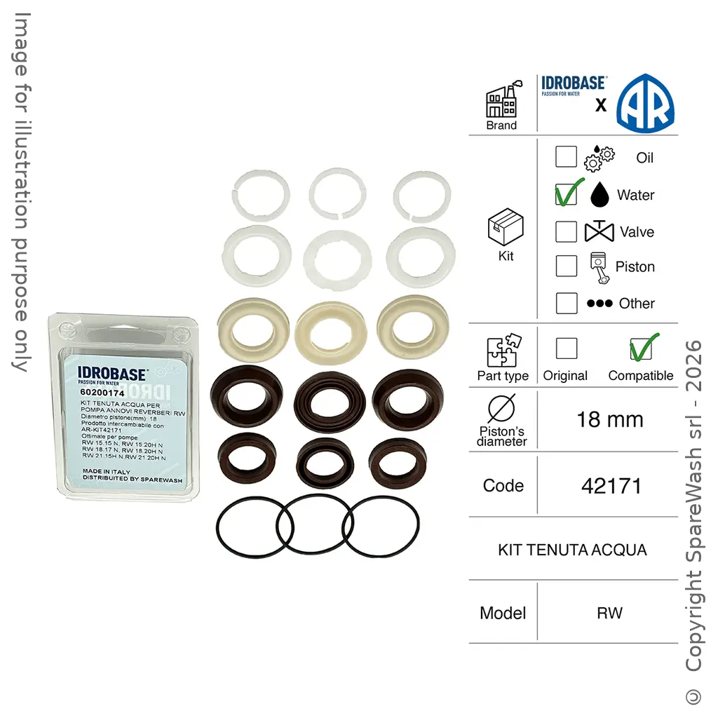 KIT DE SELLADO DE AGUA ANNOVI REVERBERI [KIT 42171]