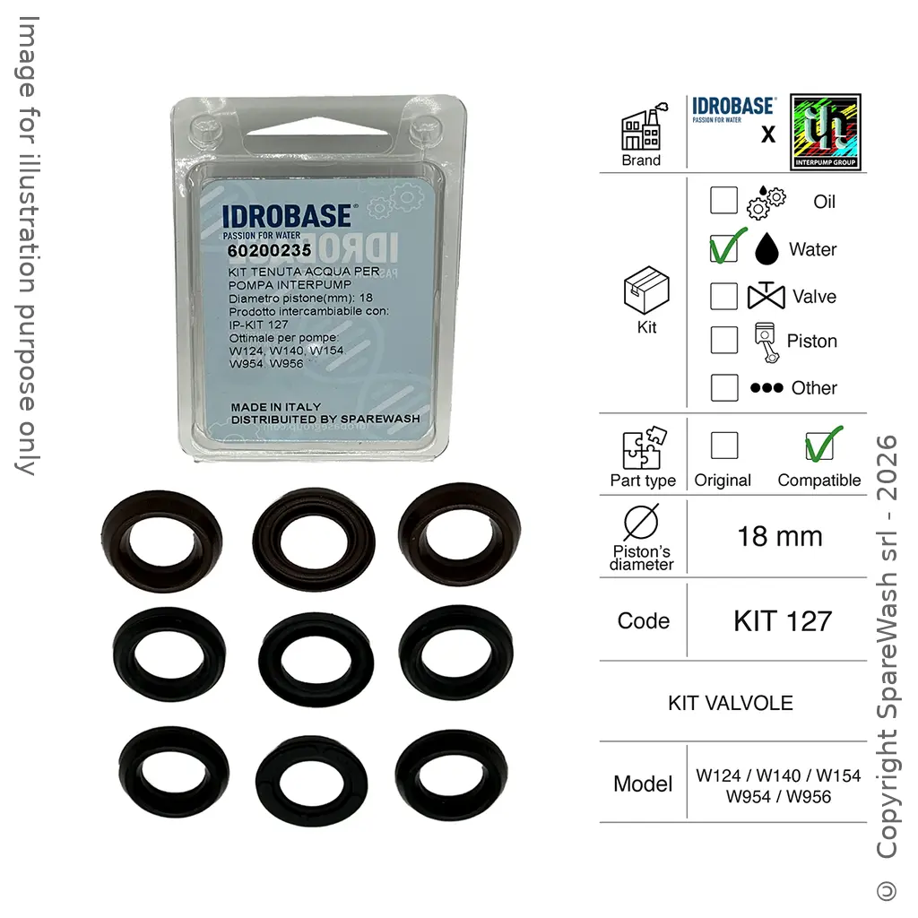 KIT DE SELLADO DE AGUA INTERPUMP [KIT 127]