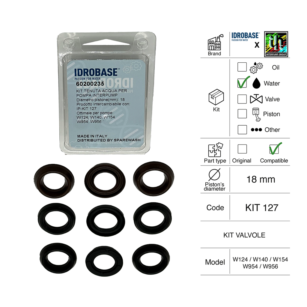 WASSERDICHTUNGSSATZ INTERPUMP [KIT 127]