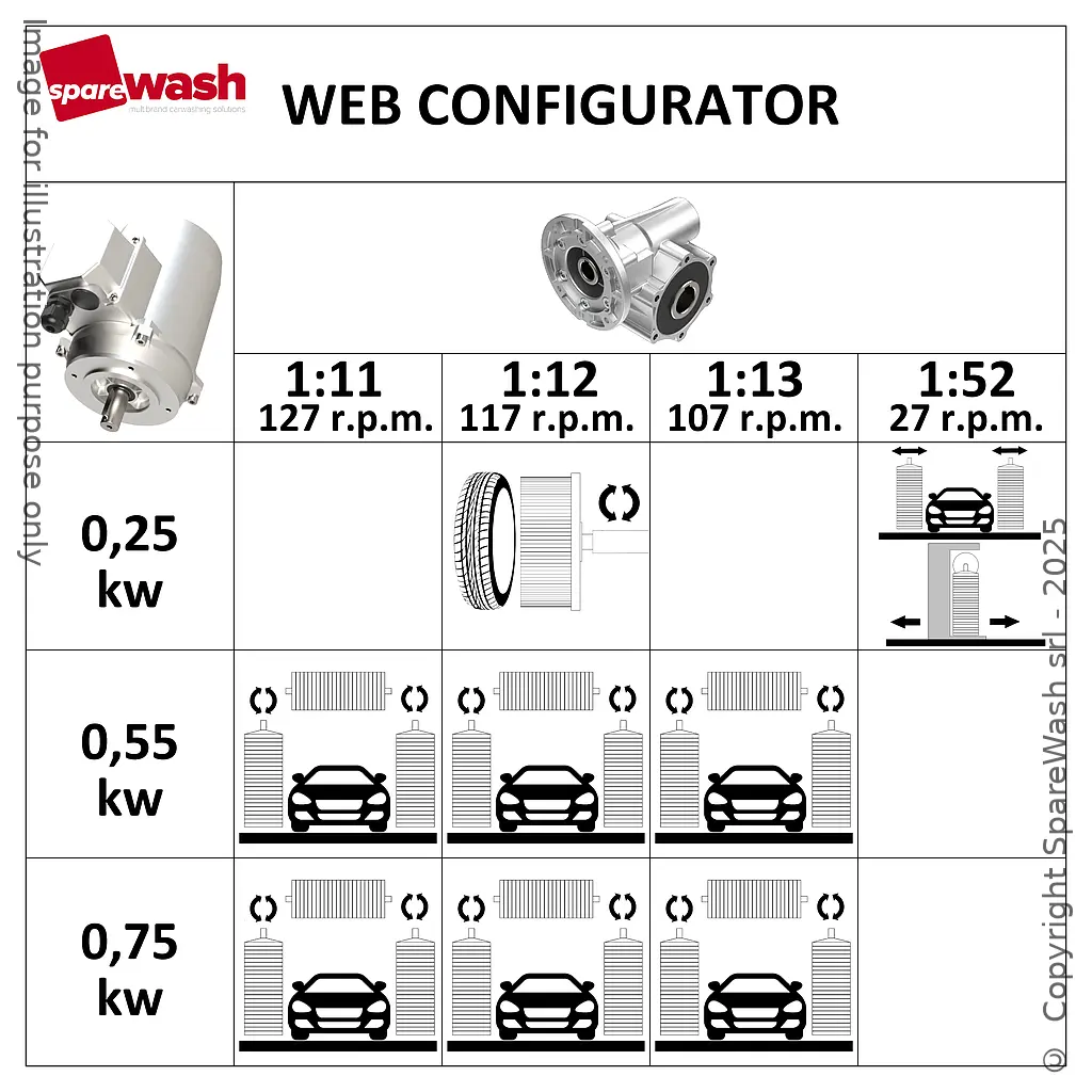 [CONFIGURADOR] MOTORREDUCTOR DE TIPO FLENDER (LAVA-RUEDAS, 0,25, 27 (I:52))