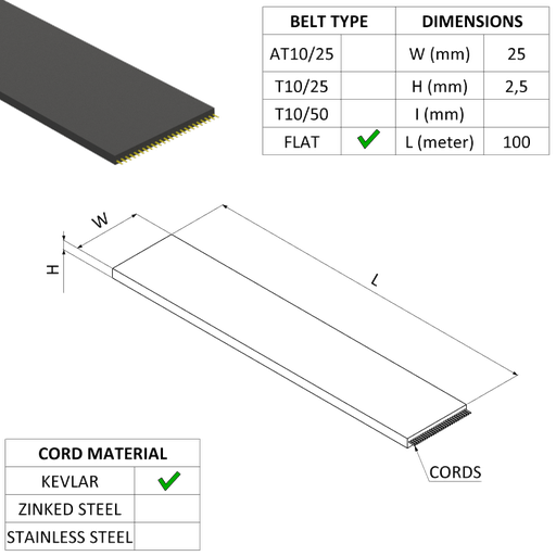 [20600082] COURROIE PLANE 25/P2,5 REINURES EN KEVLAR TOTALEMENT COUVERTES 100M