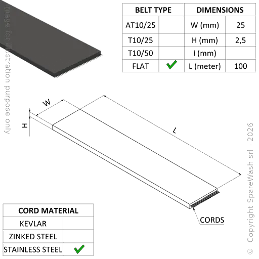 [20600143] FLAT BELT 25/P2,5 TOTALLY COVERED STAINLESS STEEL GROOVES 100M